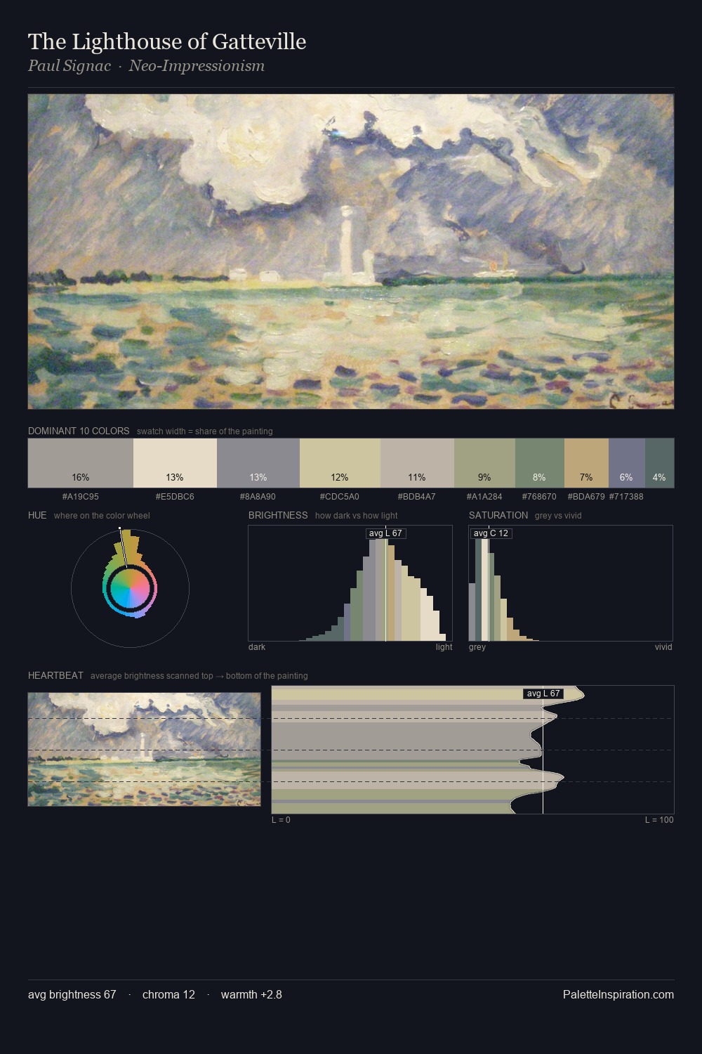 The Lighthouse of Gatteville palette card
