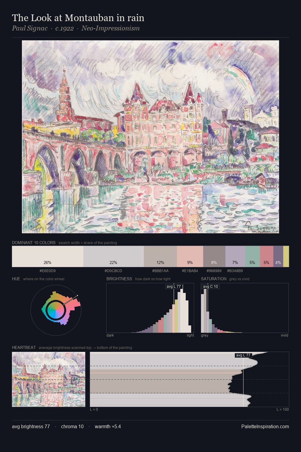 The Look at Montauban in rain palette card