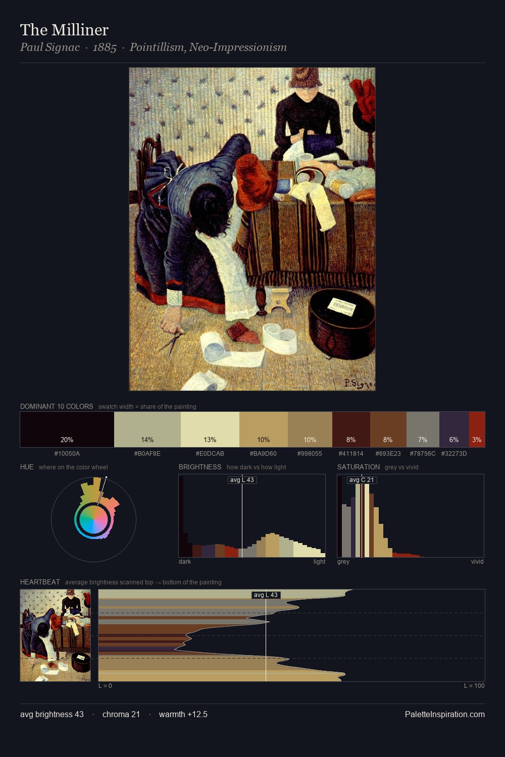 The Milliner palette card