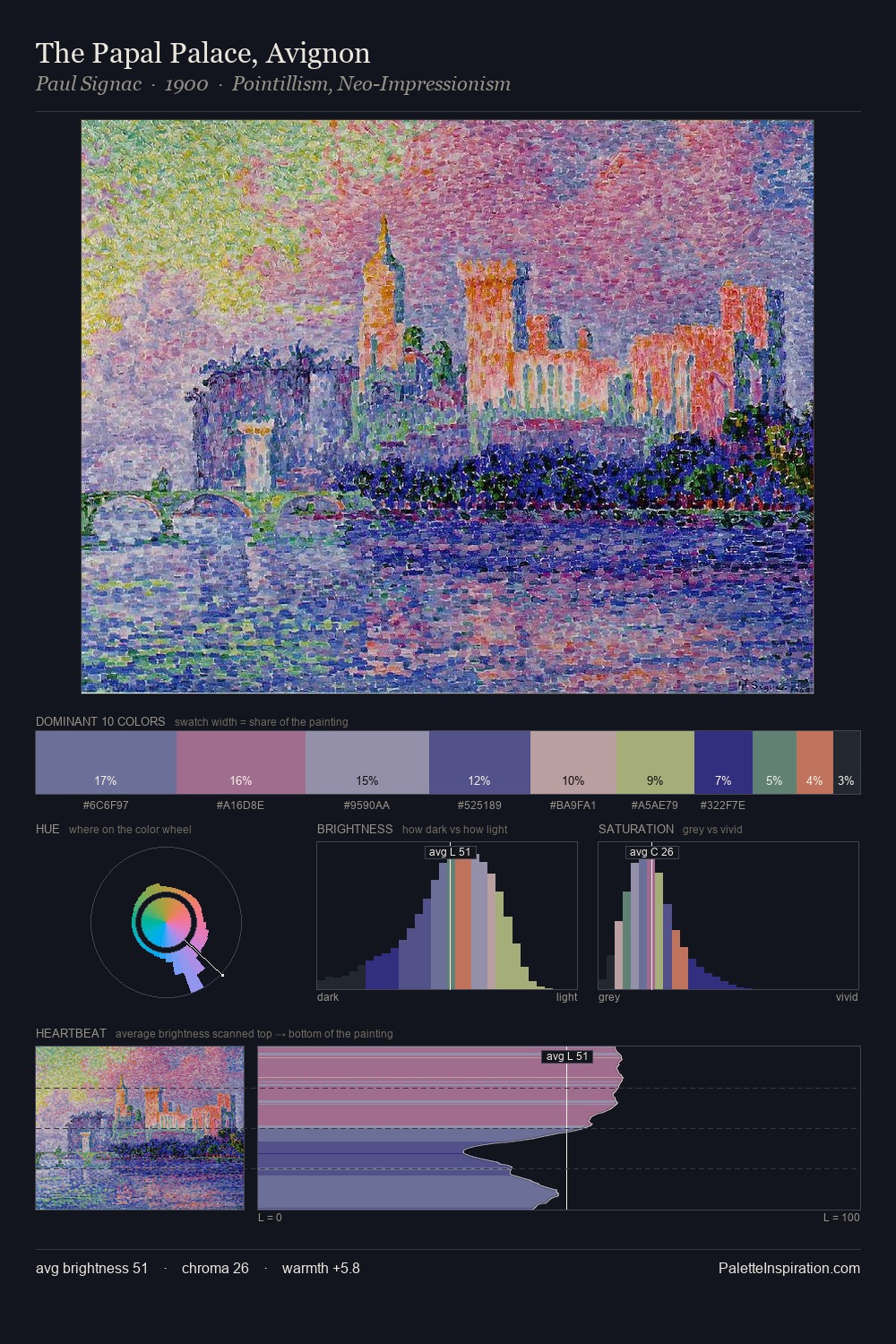The Papal Palace, Avignon palette card