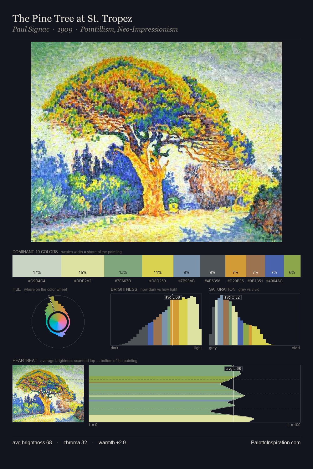 The Pine Tree at St. Tropez palette card