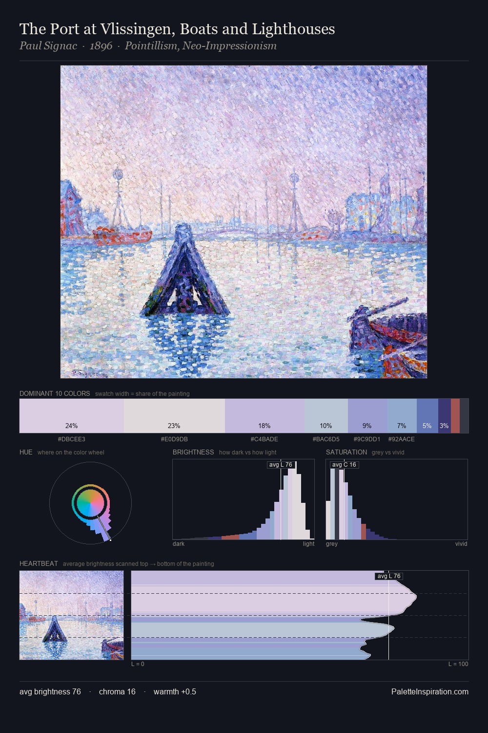 The Port at Vlissingen, Boats and Lighthouses palette card