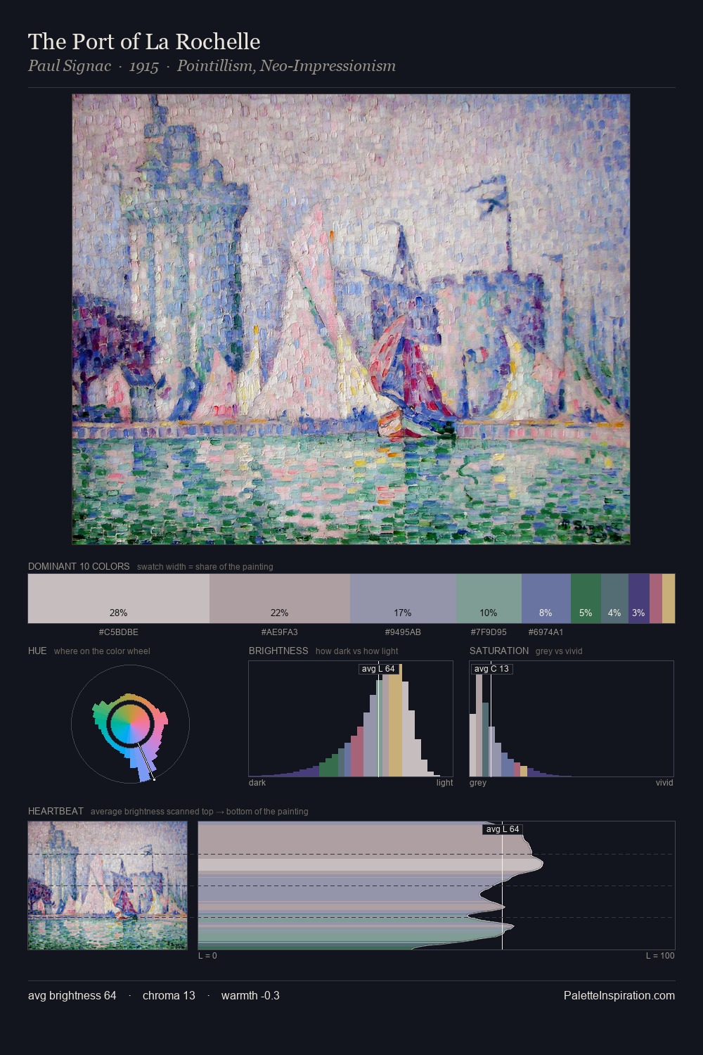The Port of La Rochelle palette card