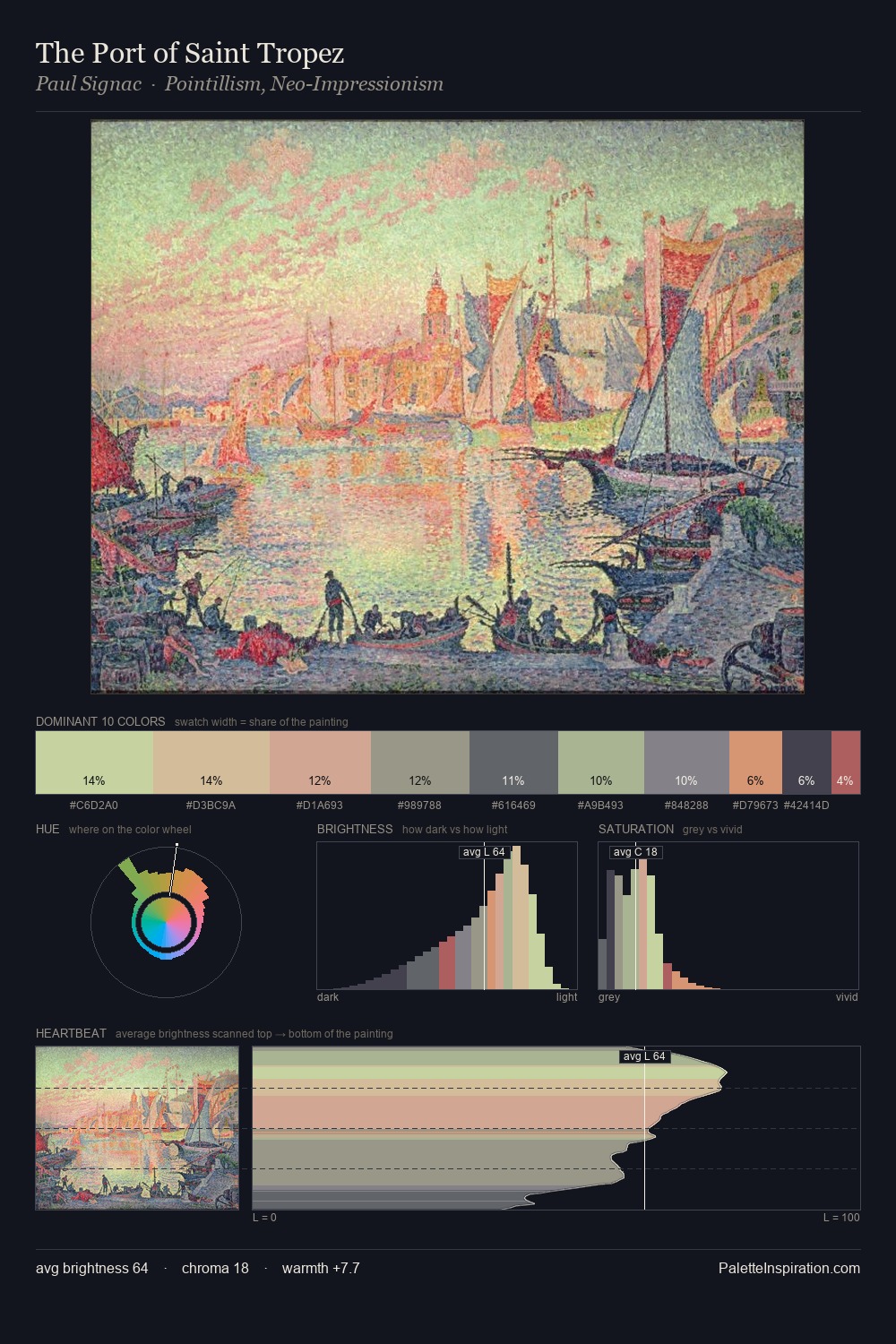The Port of Saint Tropez palette card