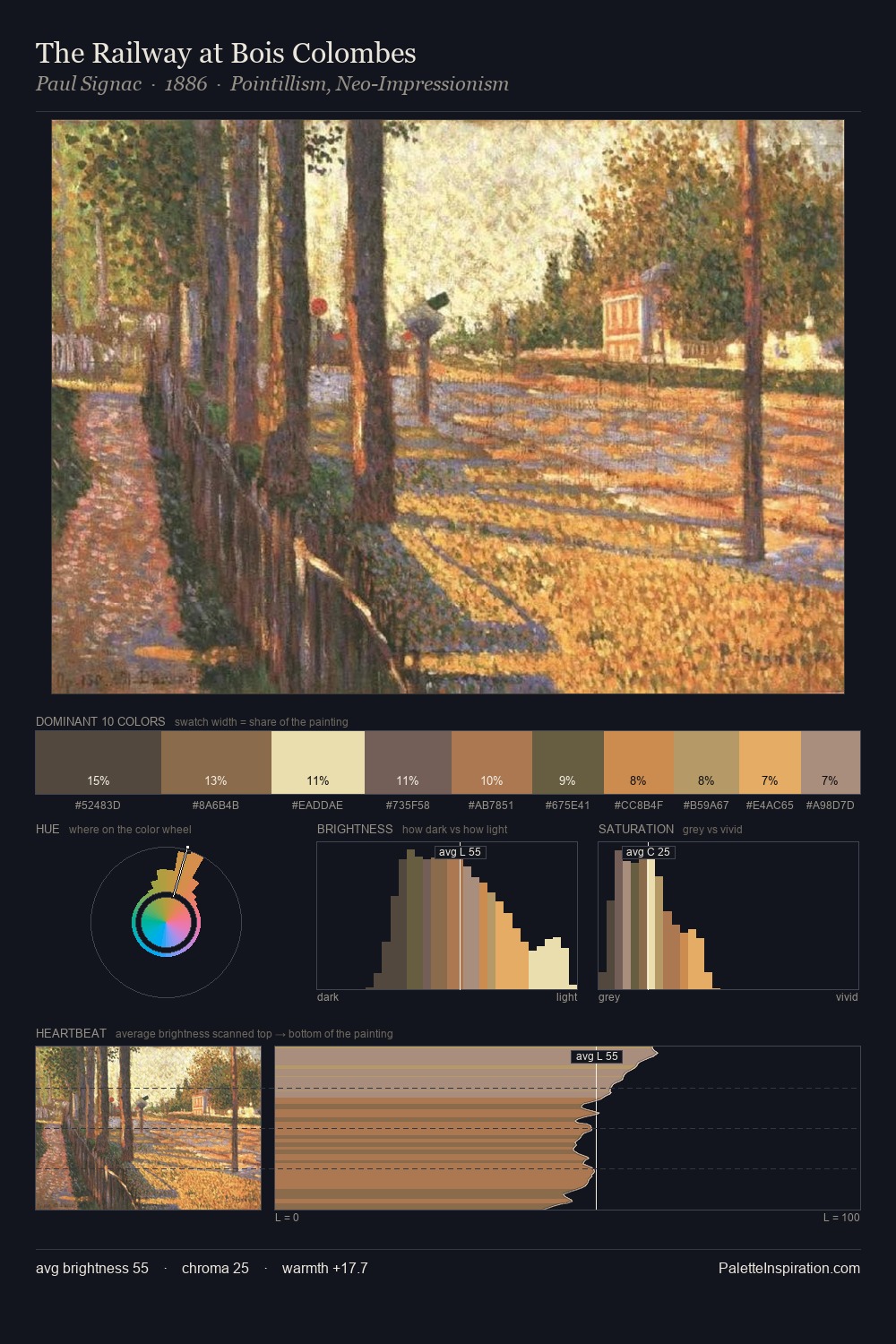 The Railway at Bois Colombes palette card