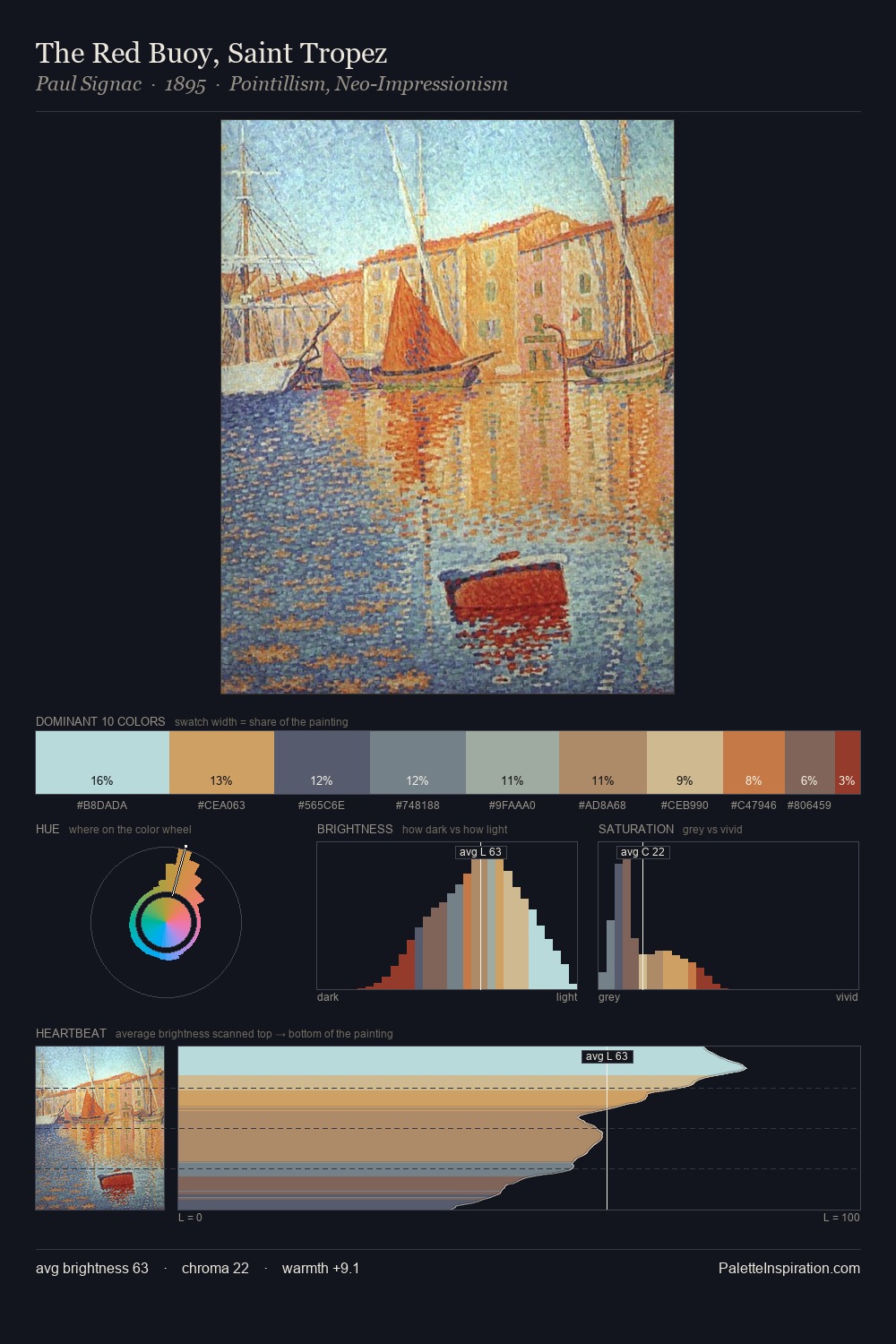 The Red Buoy, Saint Tropez palette card