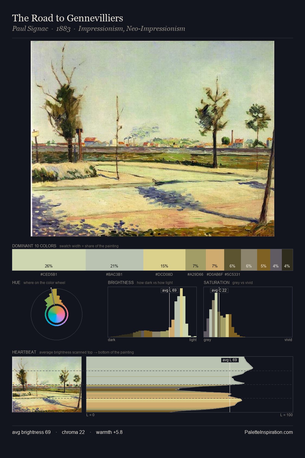 The Road to Gennevilliers palette card
