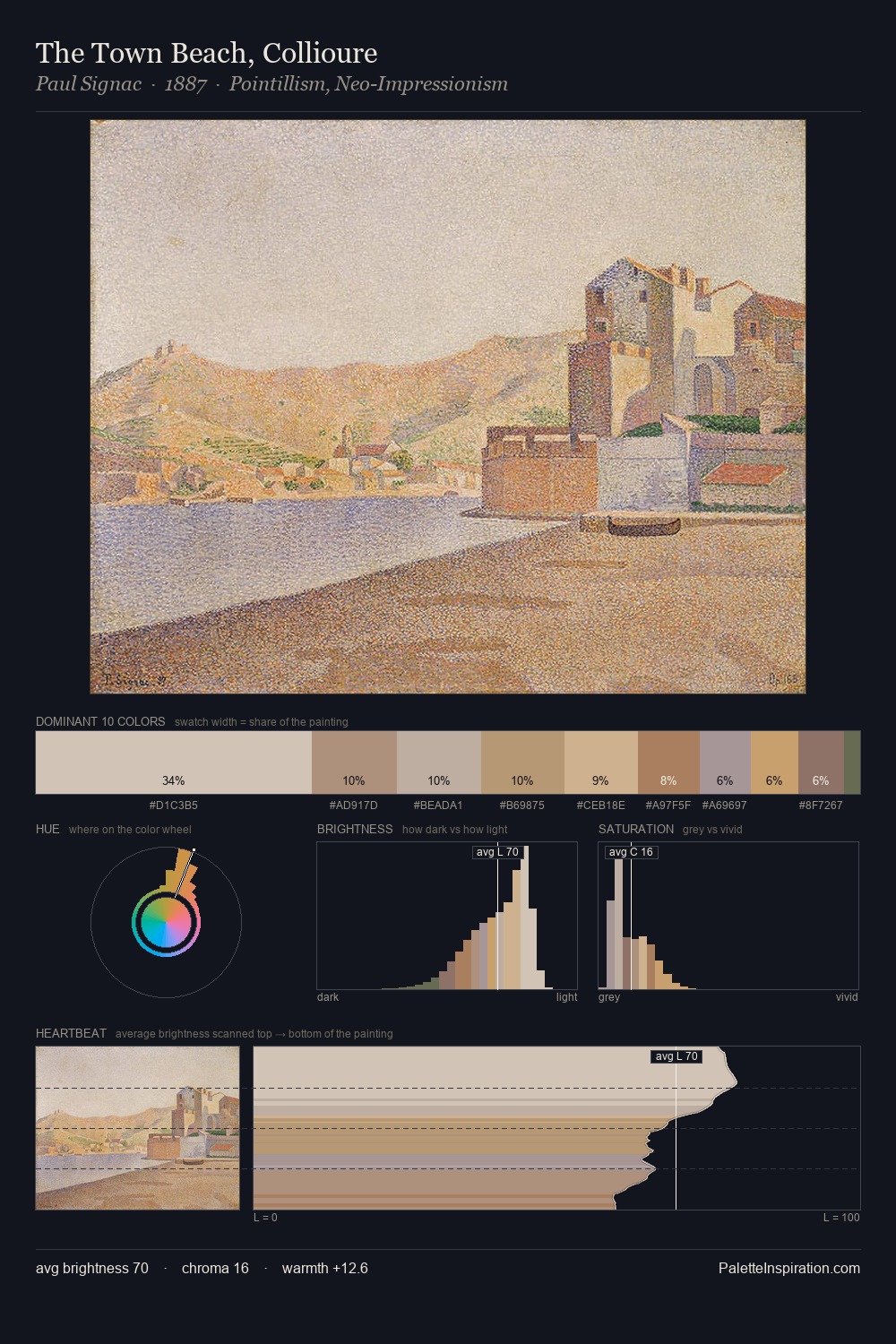 The Town Beach, Collioure palette card
