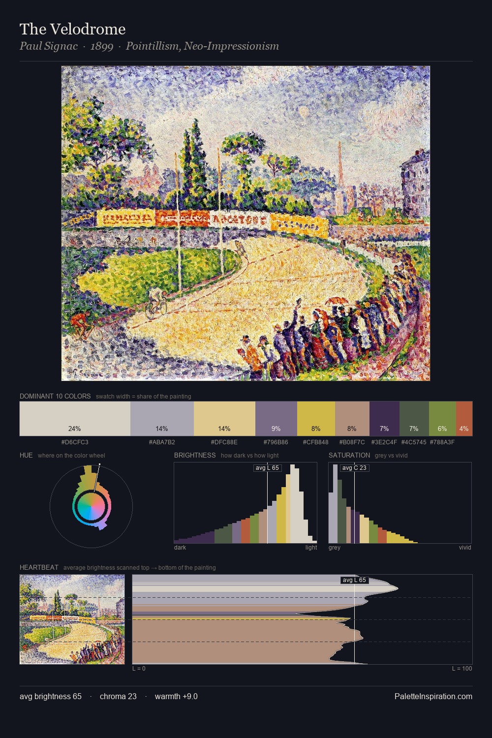 The Velodrome palette card