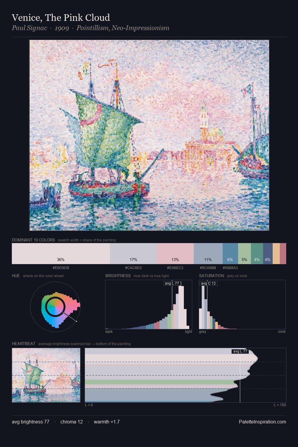 Venice, The Pink Cloud palette card