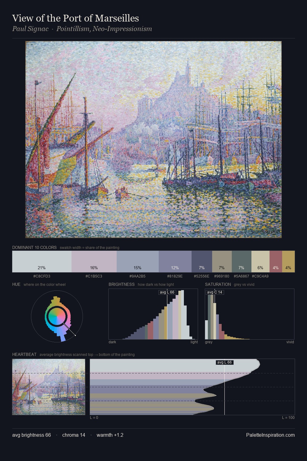 View of the Port of Marseilles palette card
