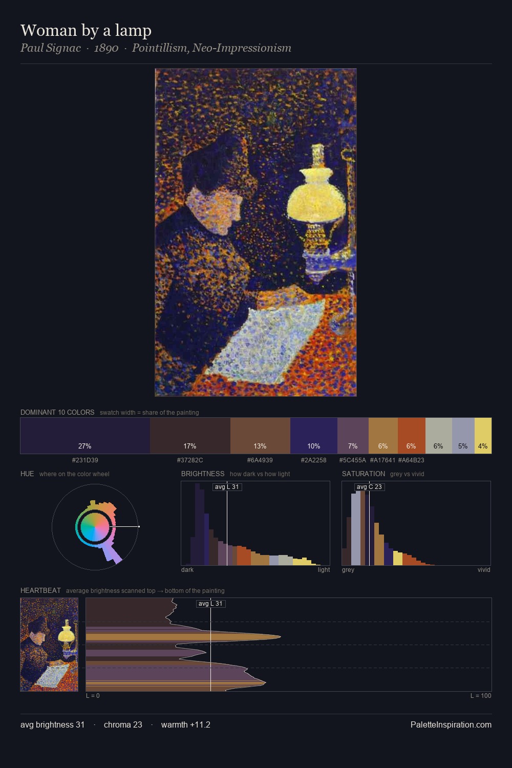 Woman by a lamp palette card