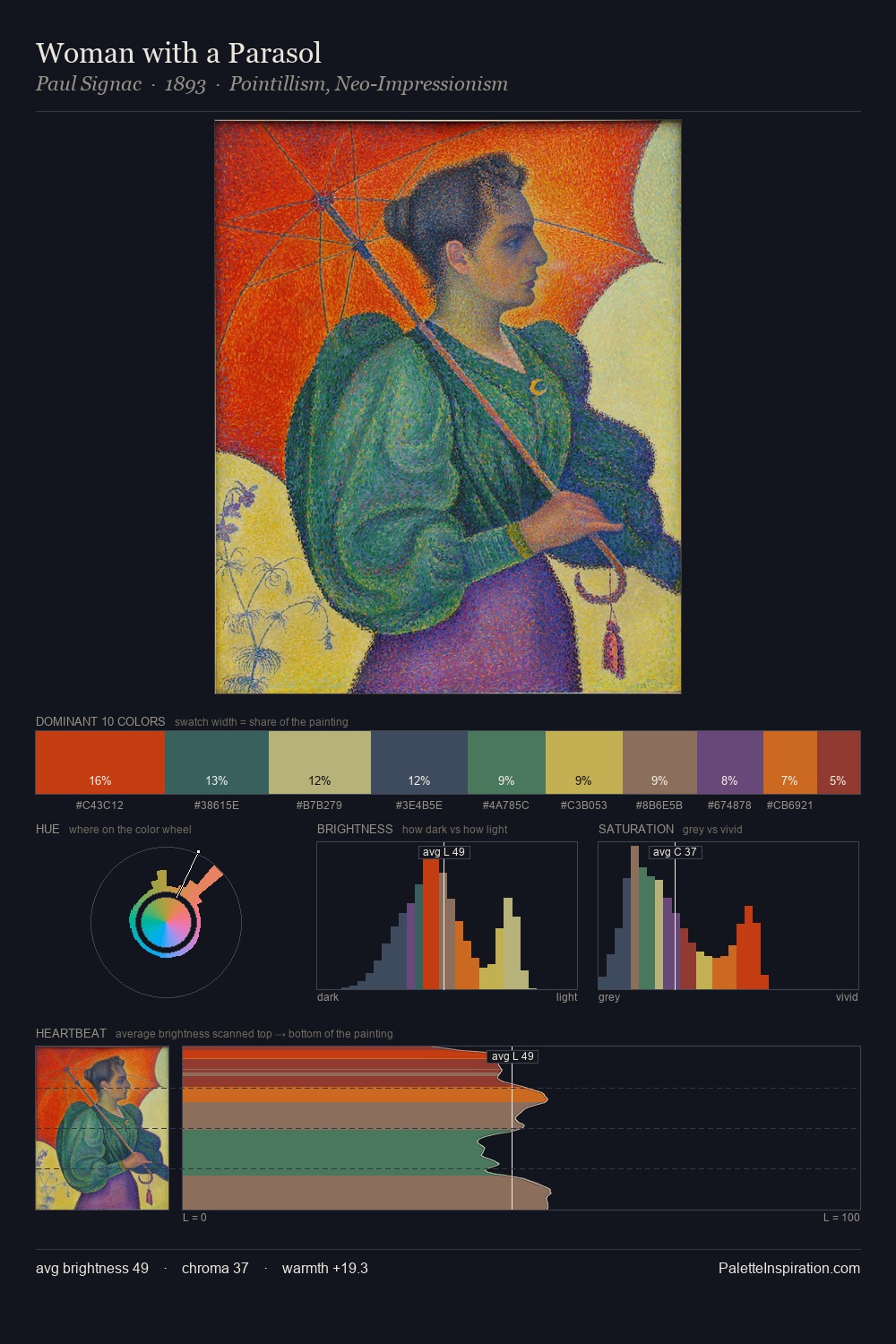 Woman with a Parasol palette card