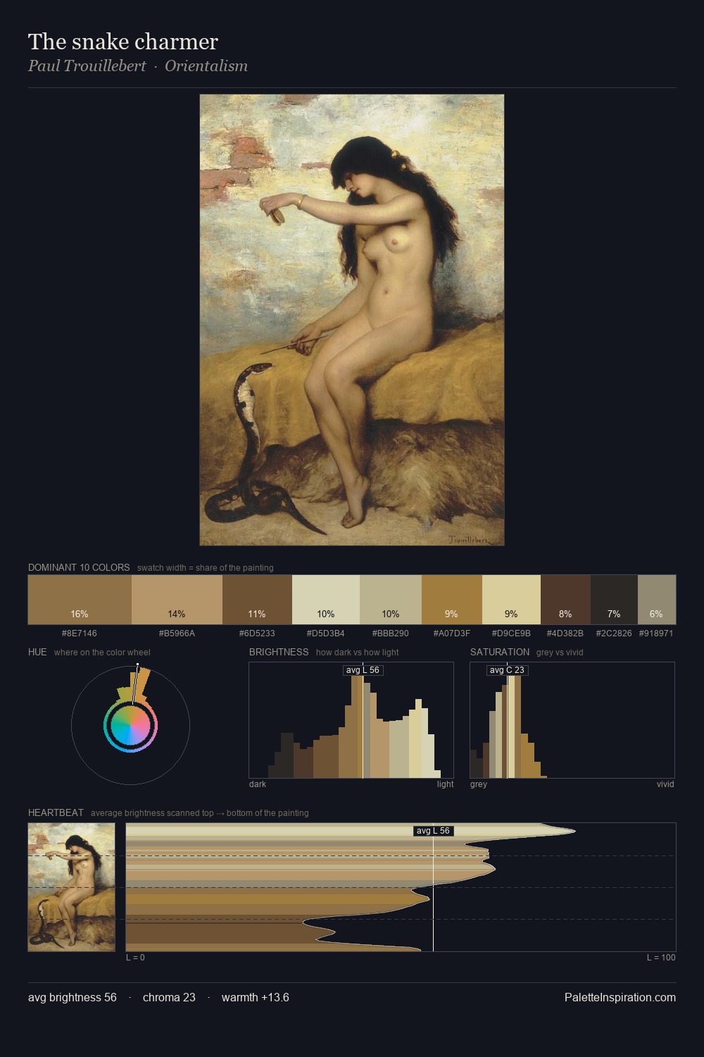 The snake charmer palette card