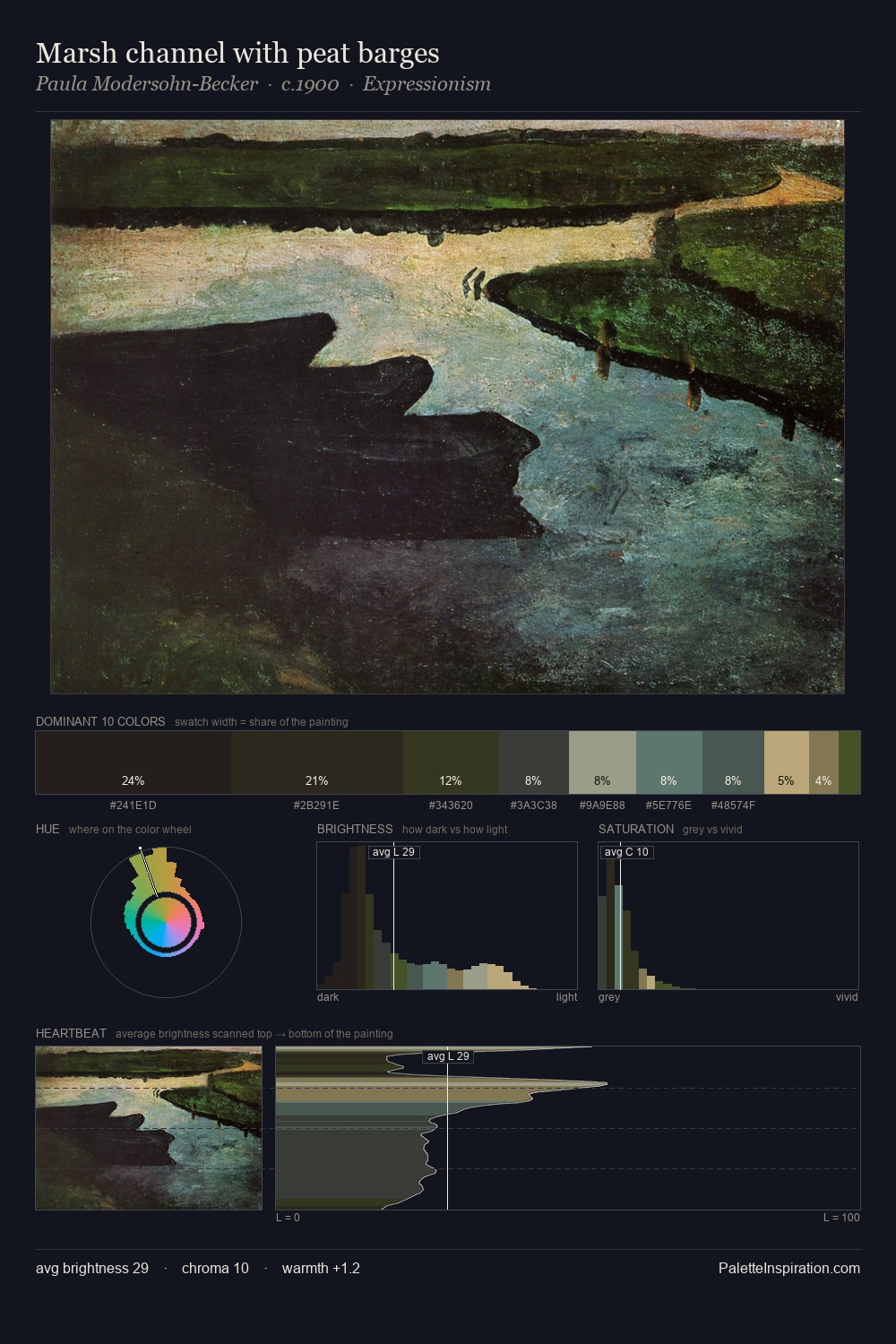 Marsh channel with peat barges palette card