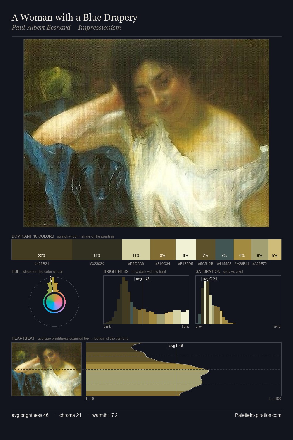 A Woman with a Blue Drapery palette card