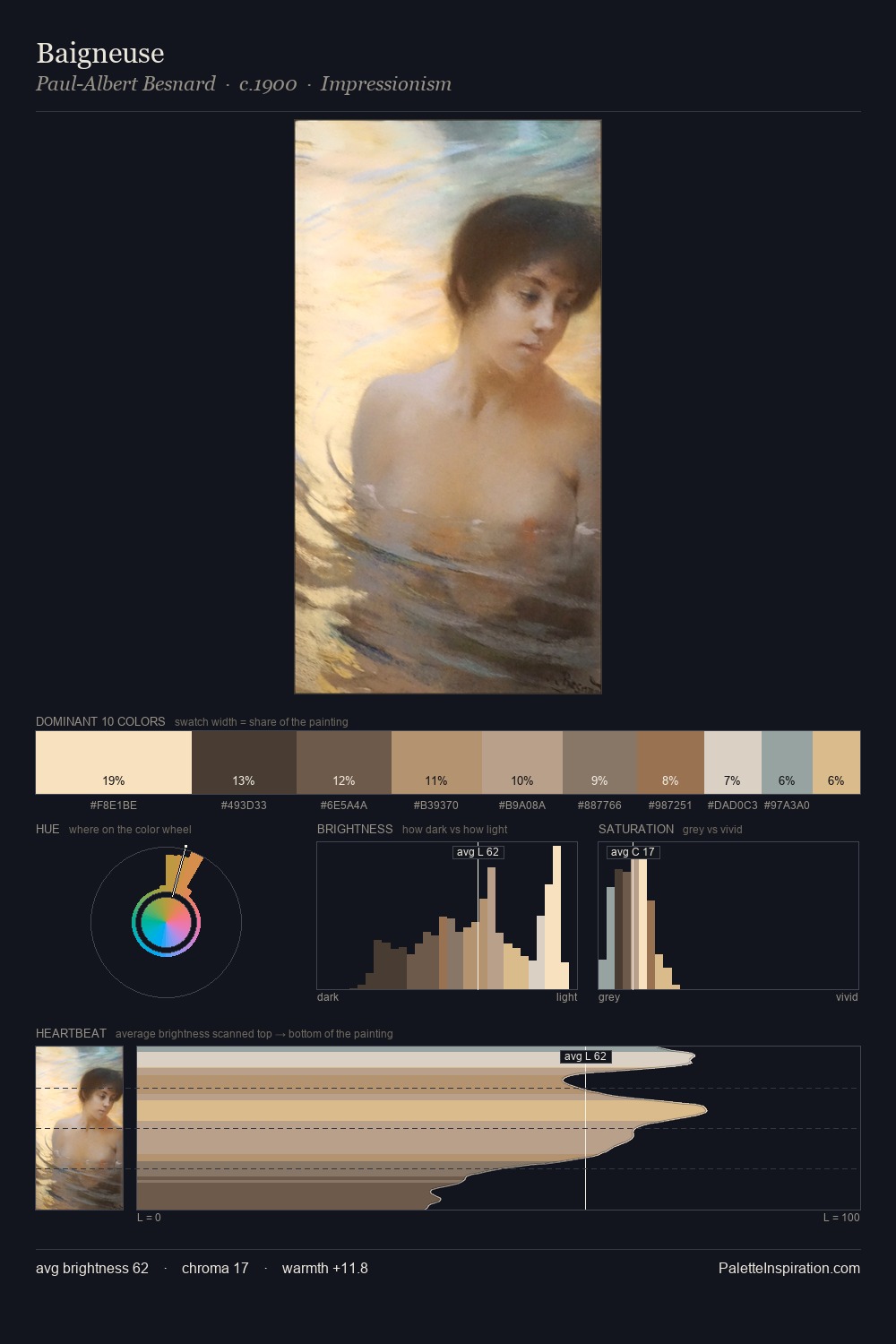 Baigneuse palette card