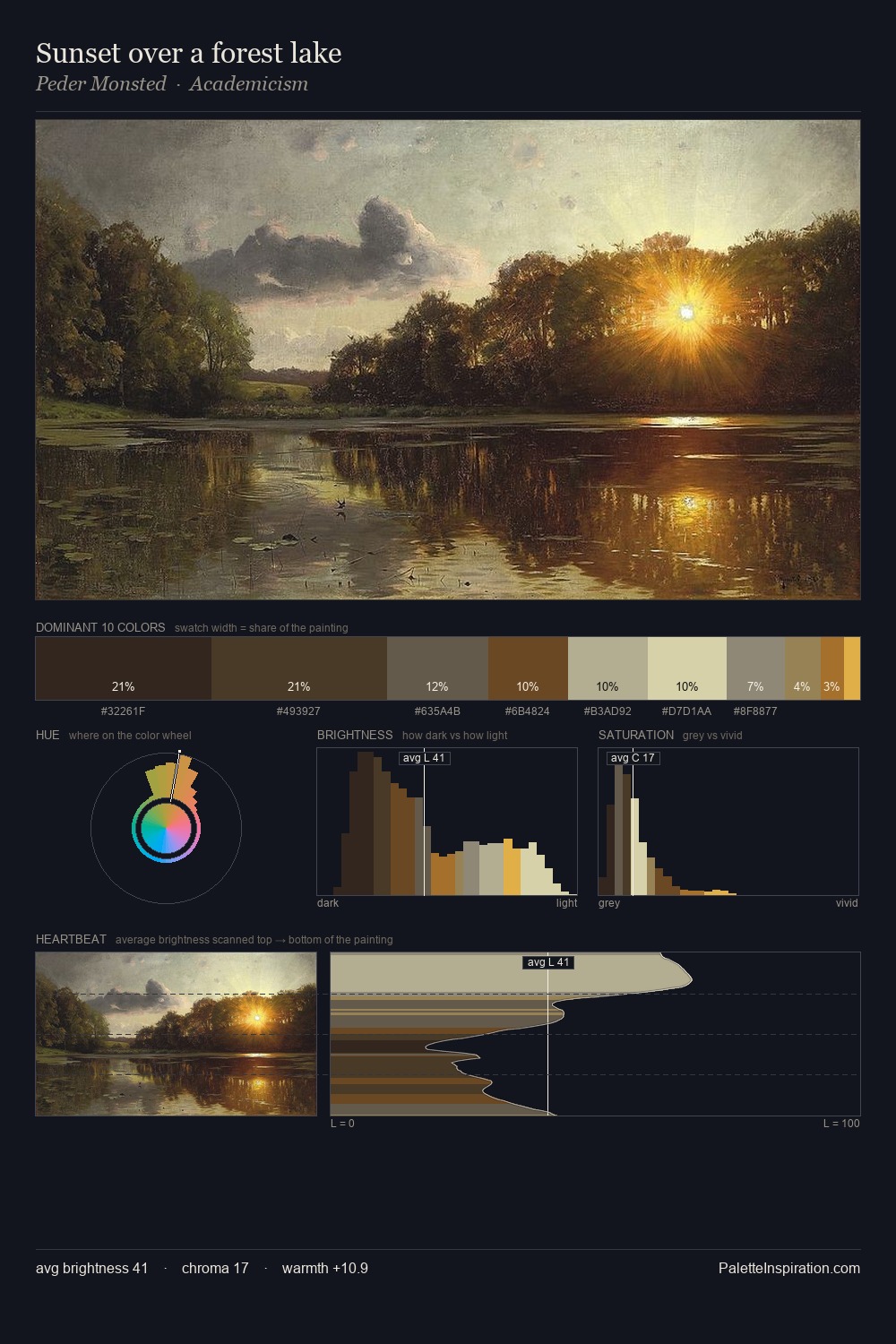 Sunset over a forest lake palette card