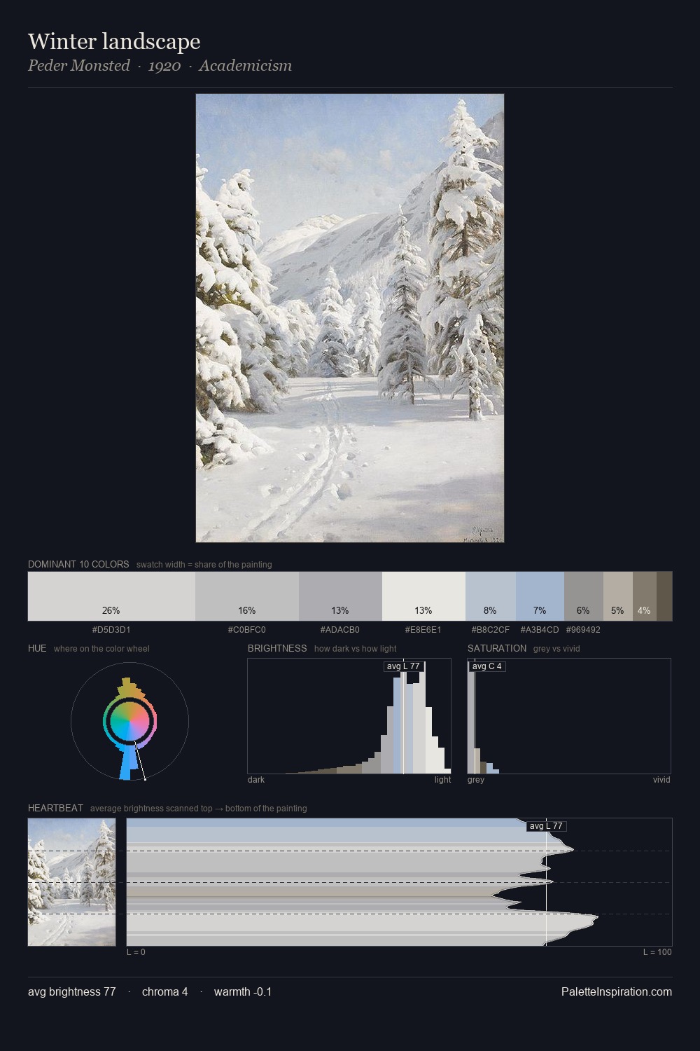 Winter landscape palette card