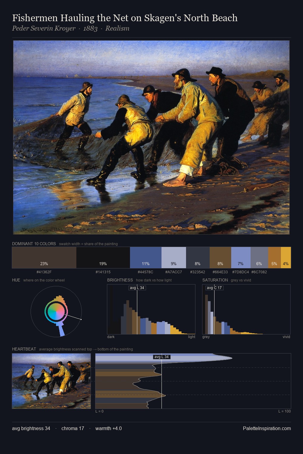 Fishermen Hauling the Net on Skagen's North Beach palette card