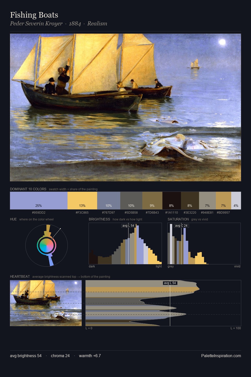 Fishing Boats palette card