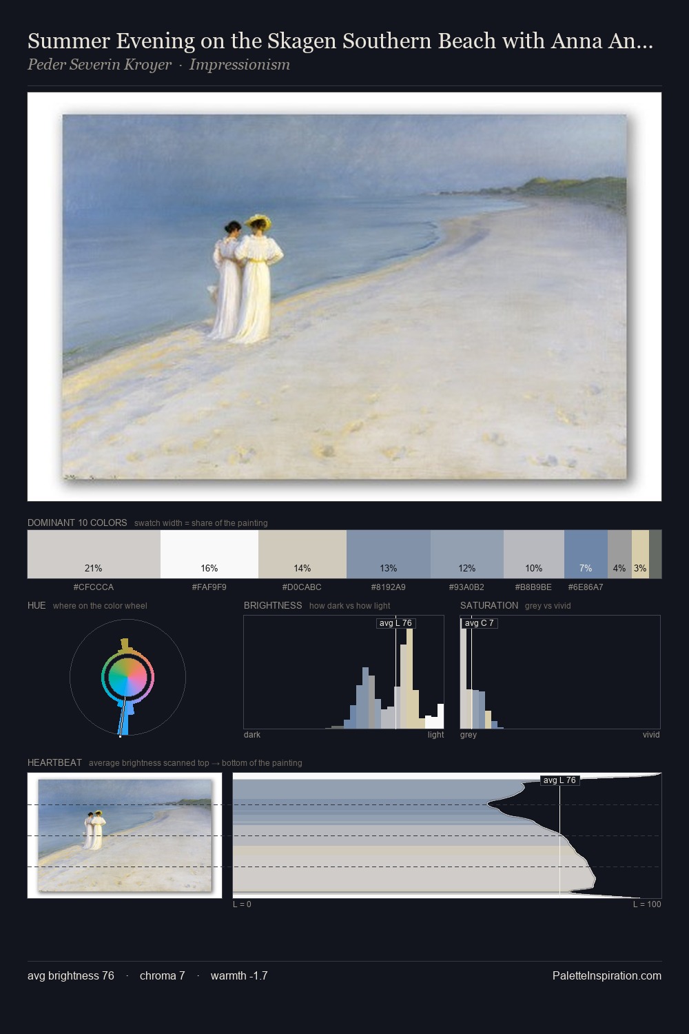 Summer Evening on the Skagen Southern Beach with Anna Ancher and Marie Kroyer palette card