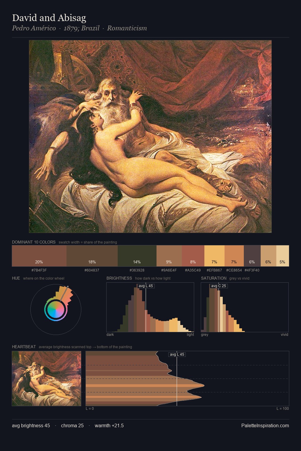 David and Abisag palette card