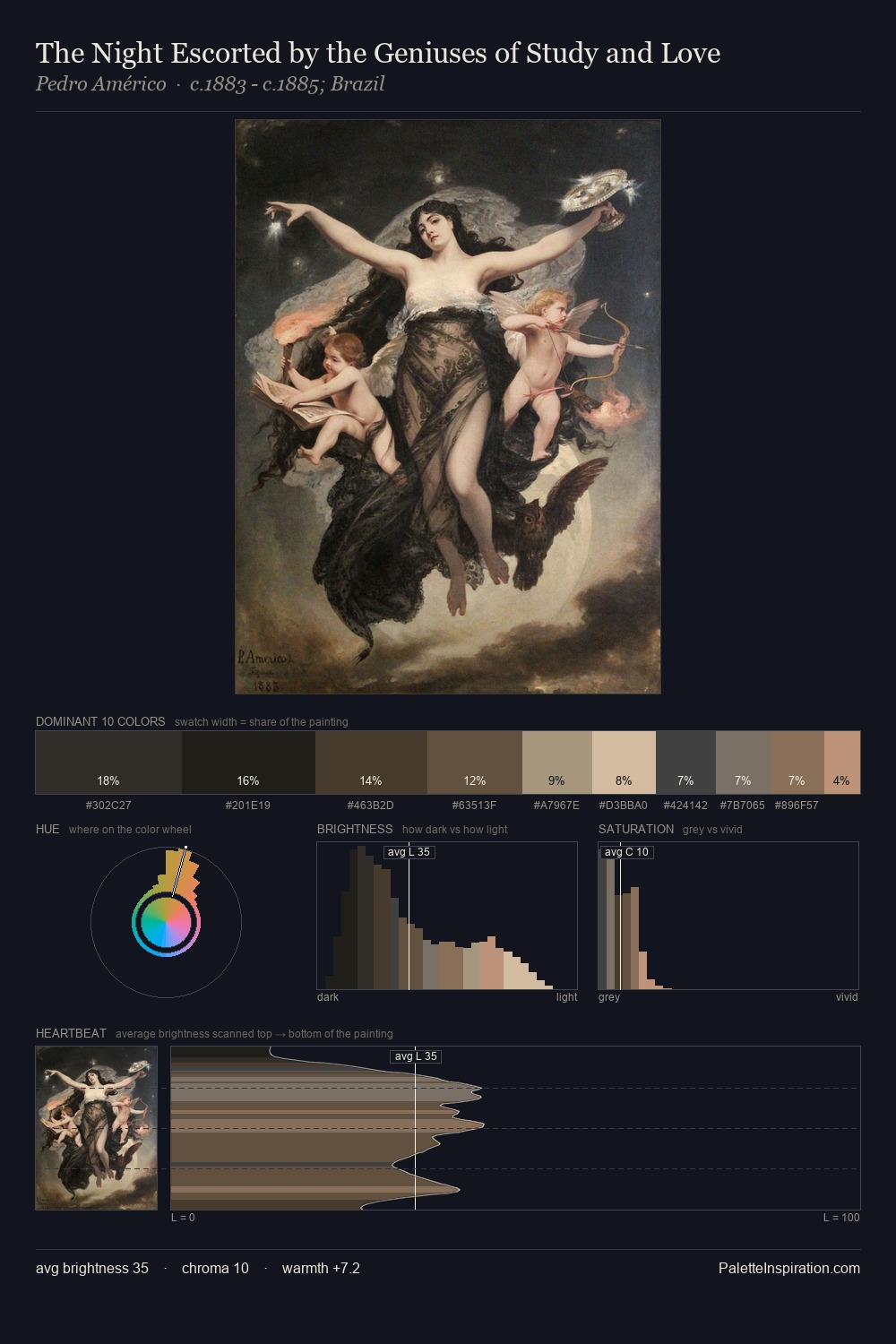The Night Escorted by the Geniuses of Study and Love palette card