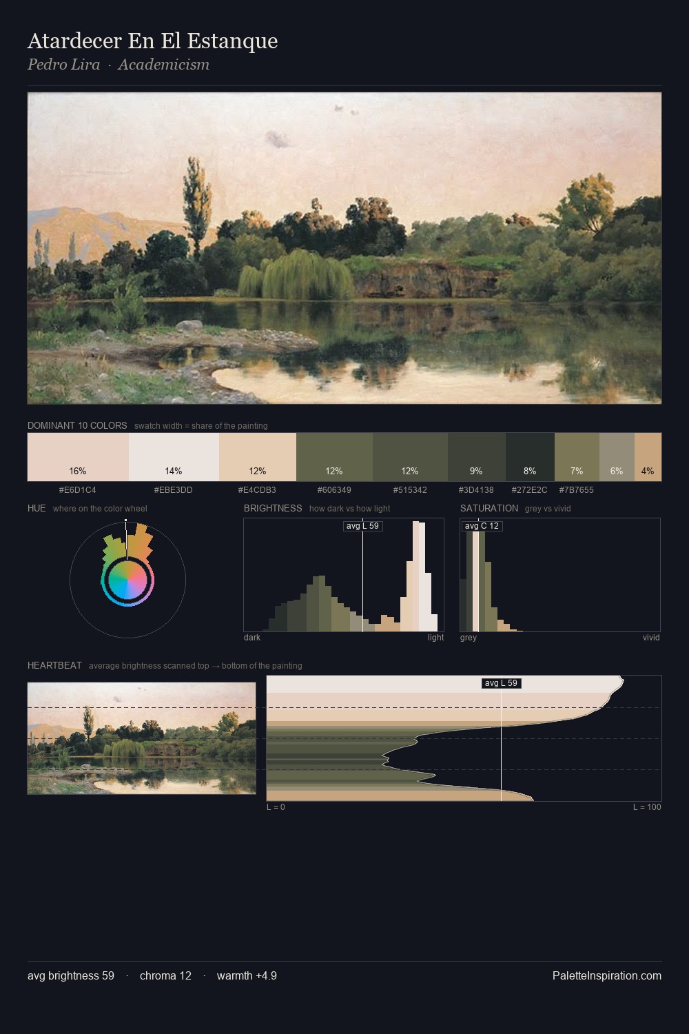 Atardecer En El Estanque palette card