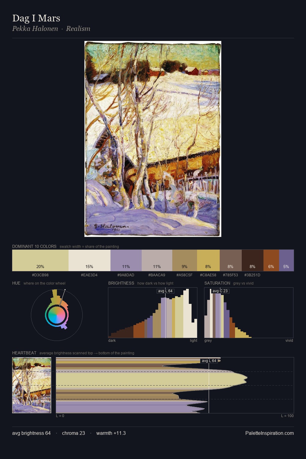 Dag I Mars palette card