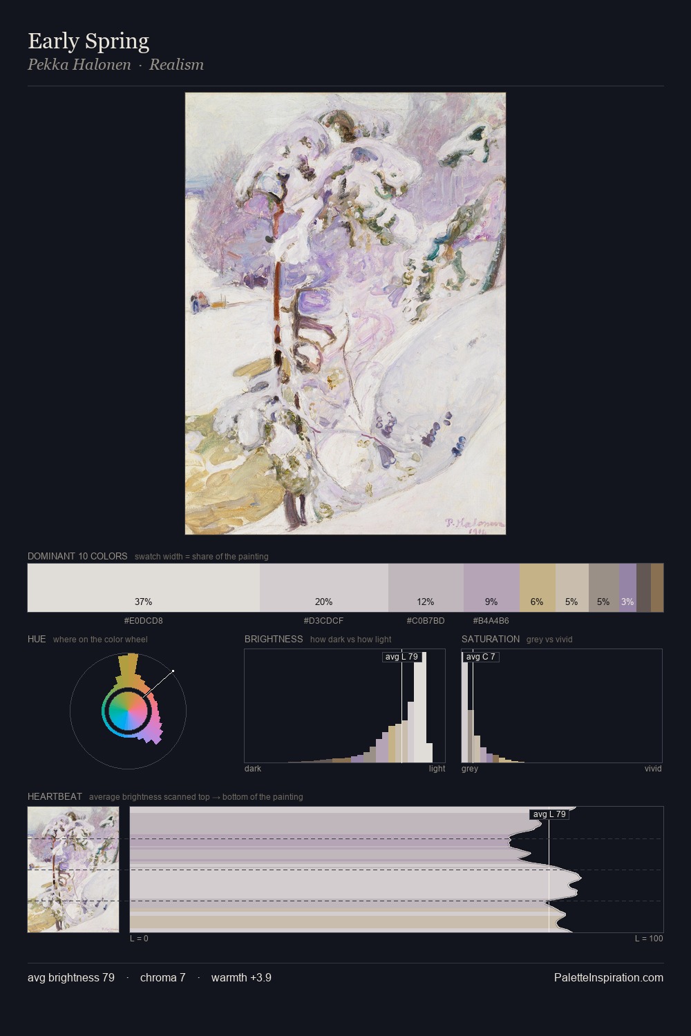 Early Spring palette card