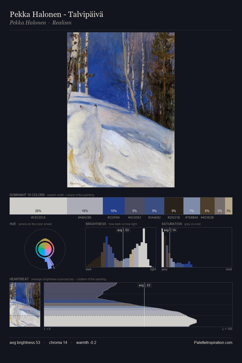 Pekka Halonen - Talvipäivä palette card