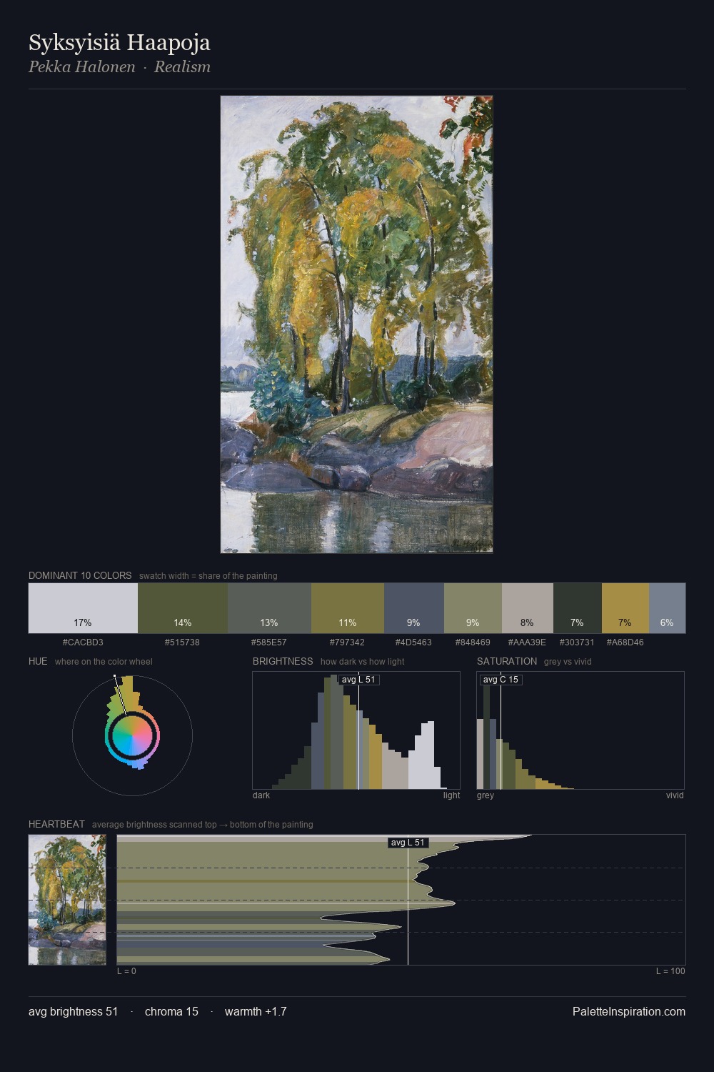 Syksyisiä Haapoja palette card