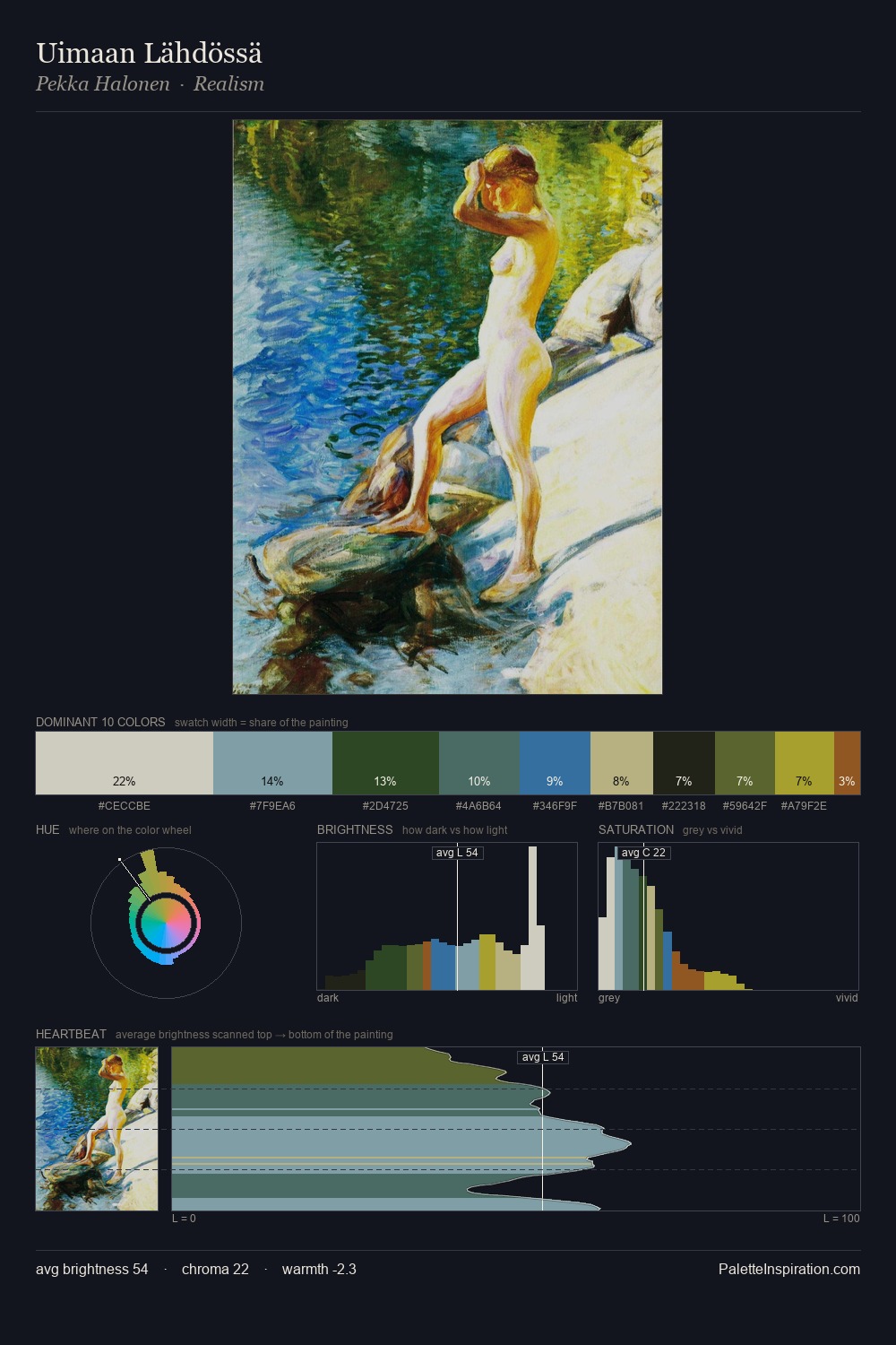 Uimaan Lähdössä palette card