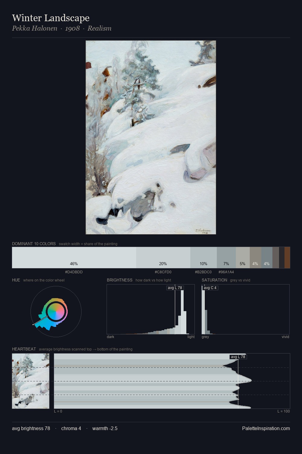 Winter Landscape palette card