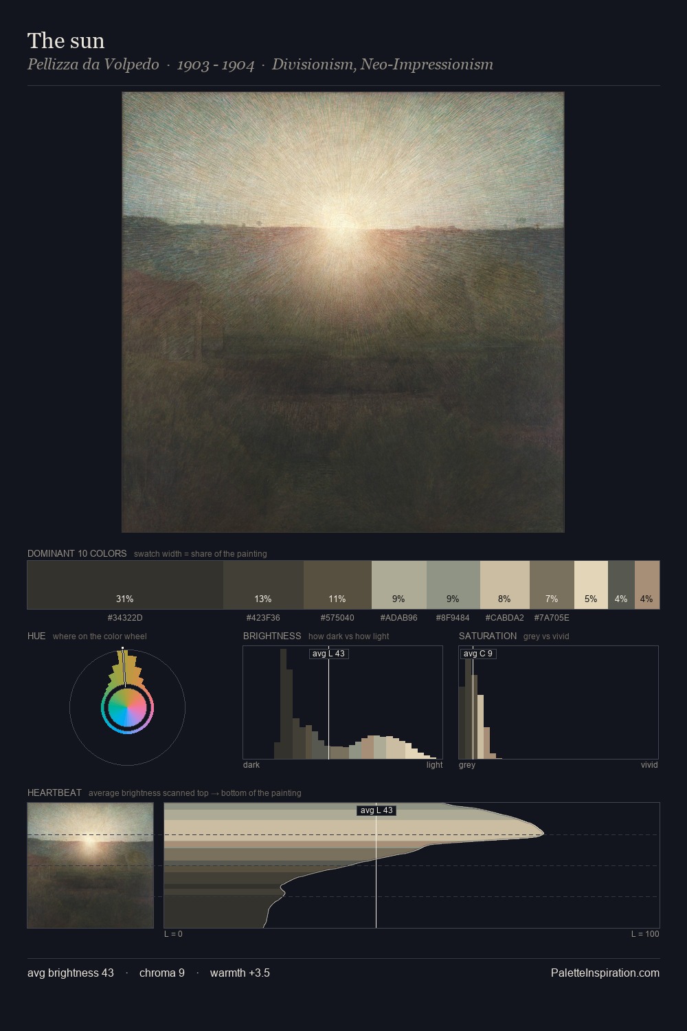 The sun palette card