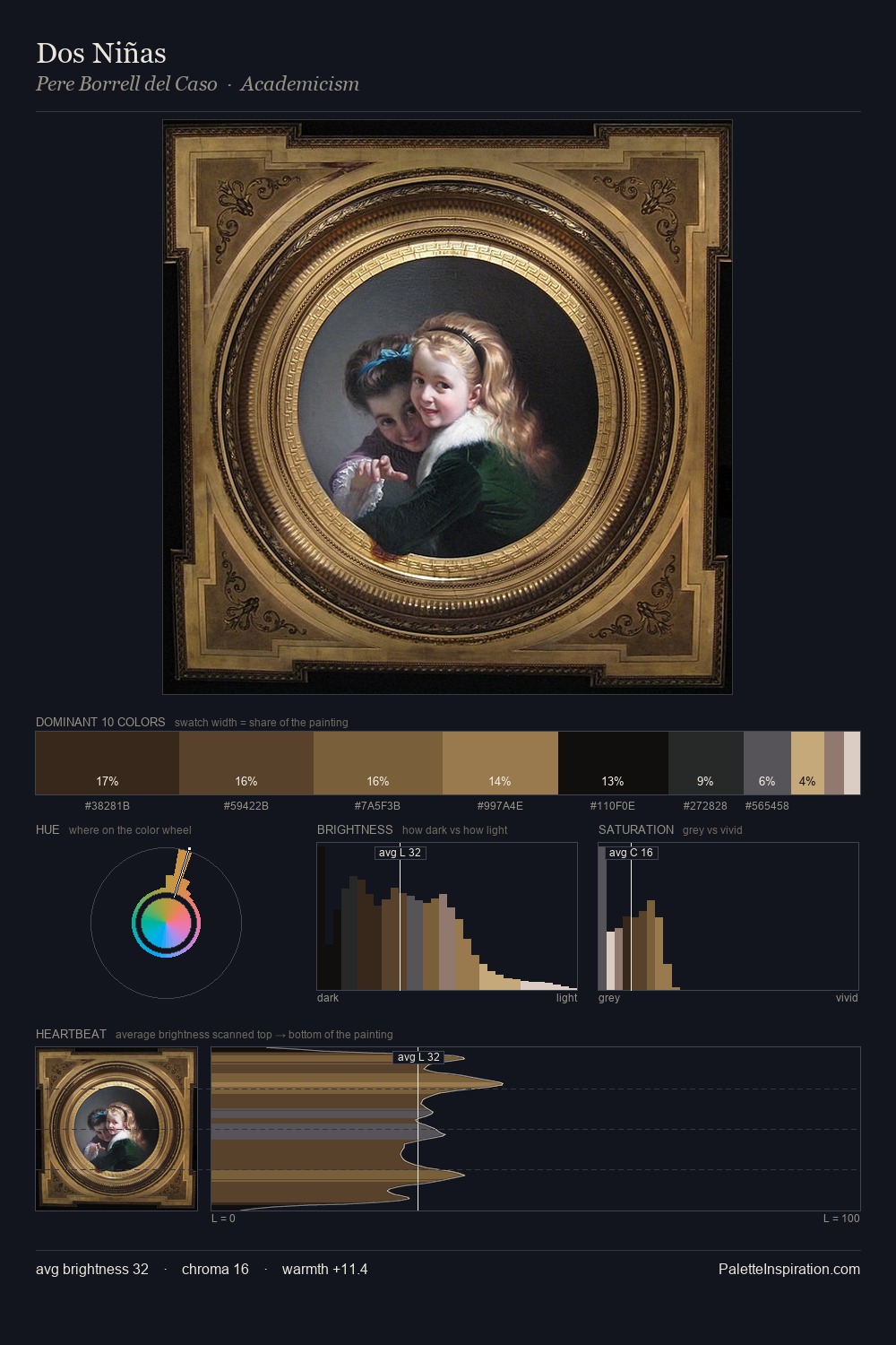 Dos Niñas palette card