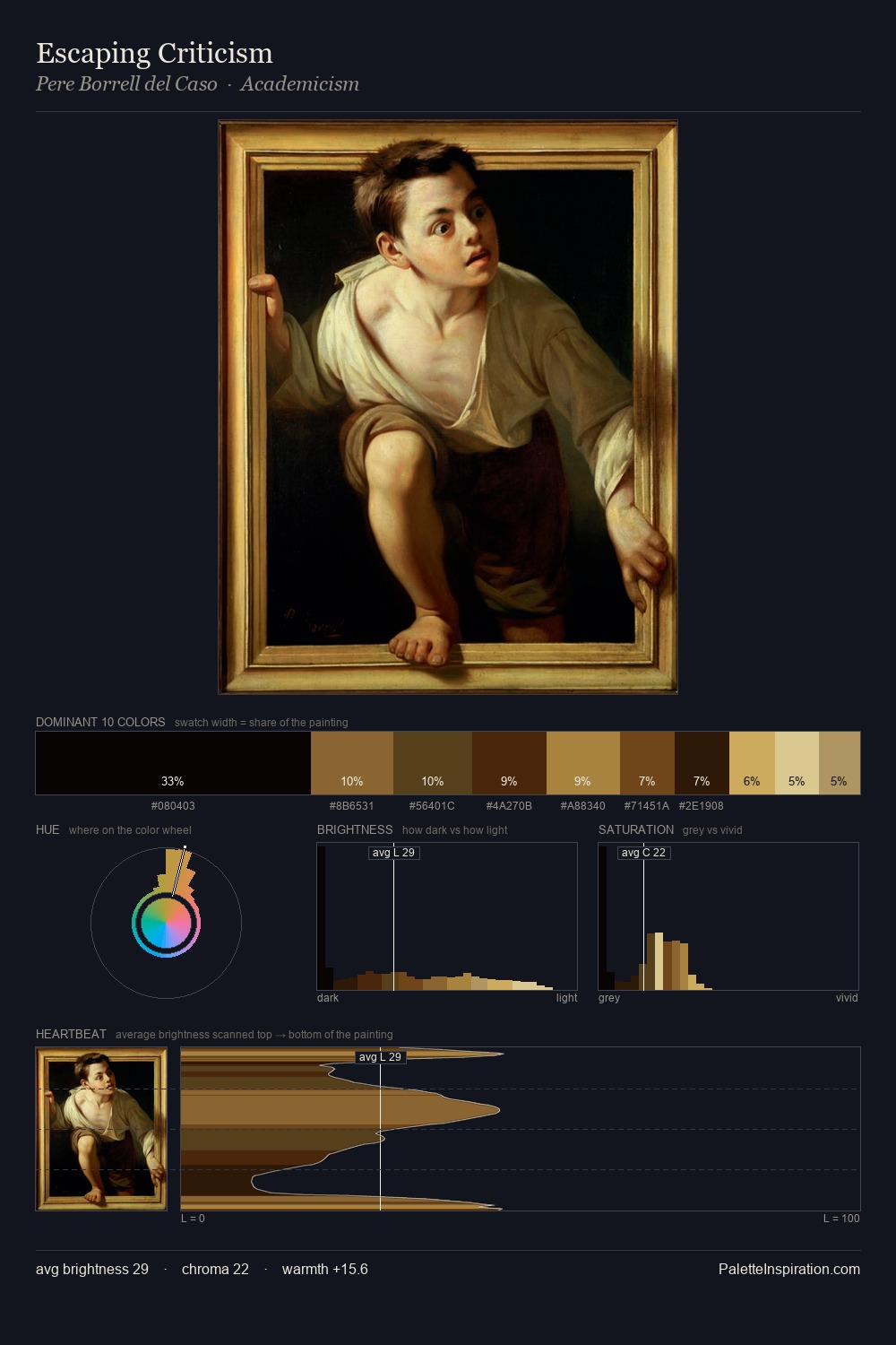 Escaping Criticism palette card