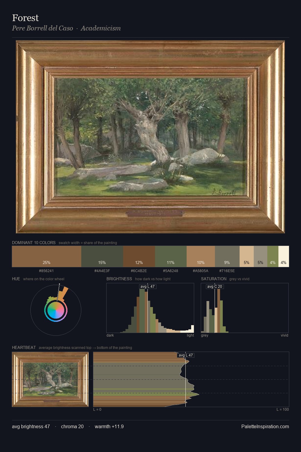 Forest palette card
