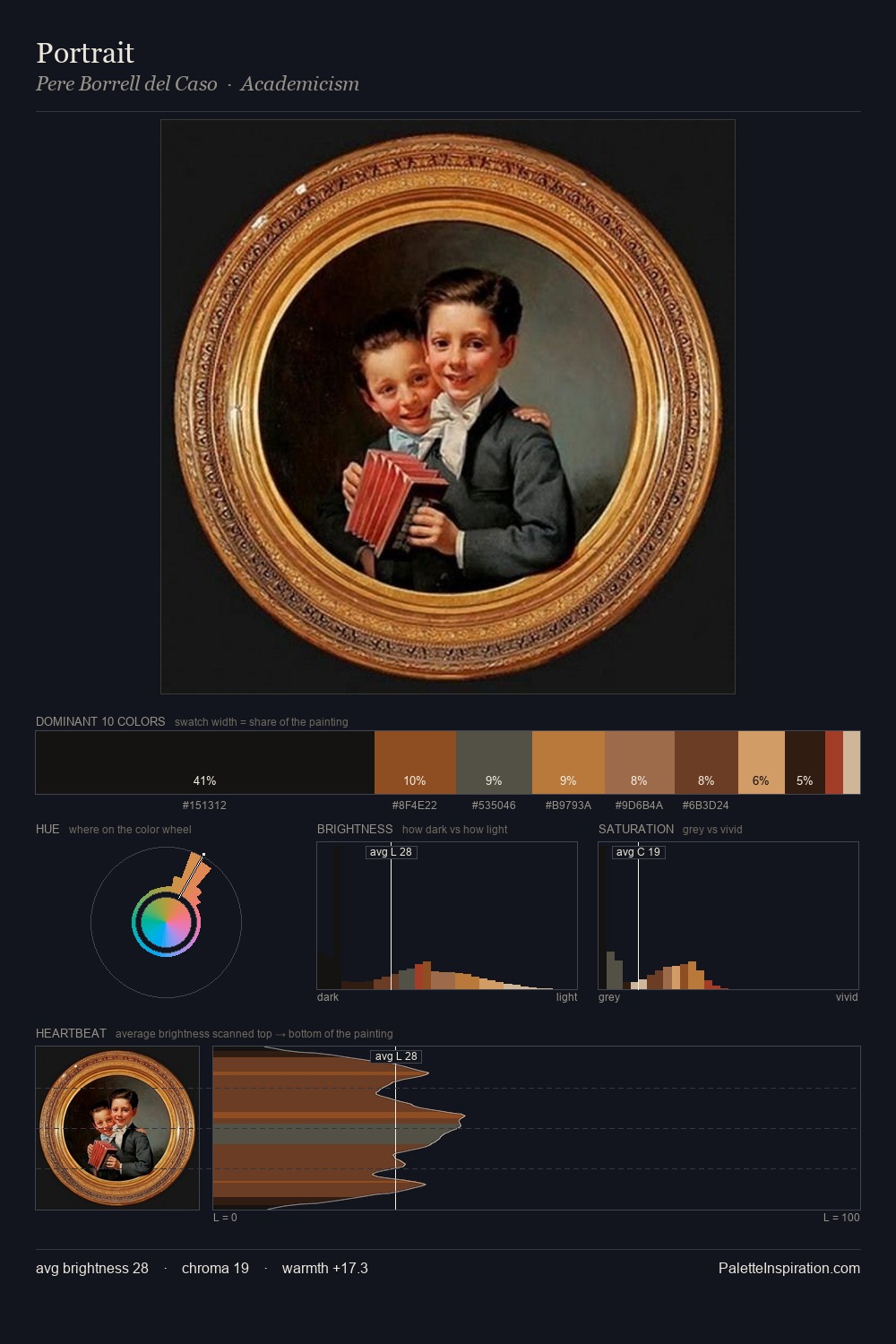 Portrait palette card