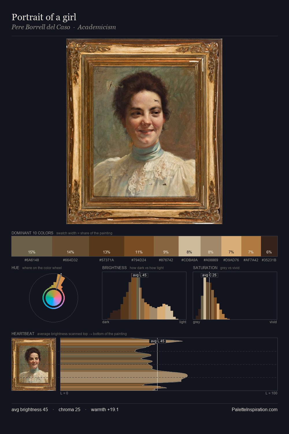 Portrait of a girl palette card