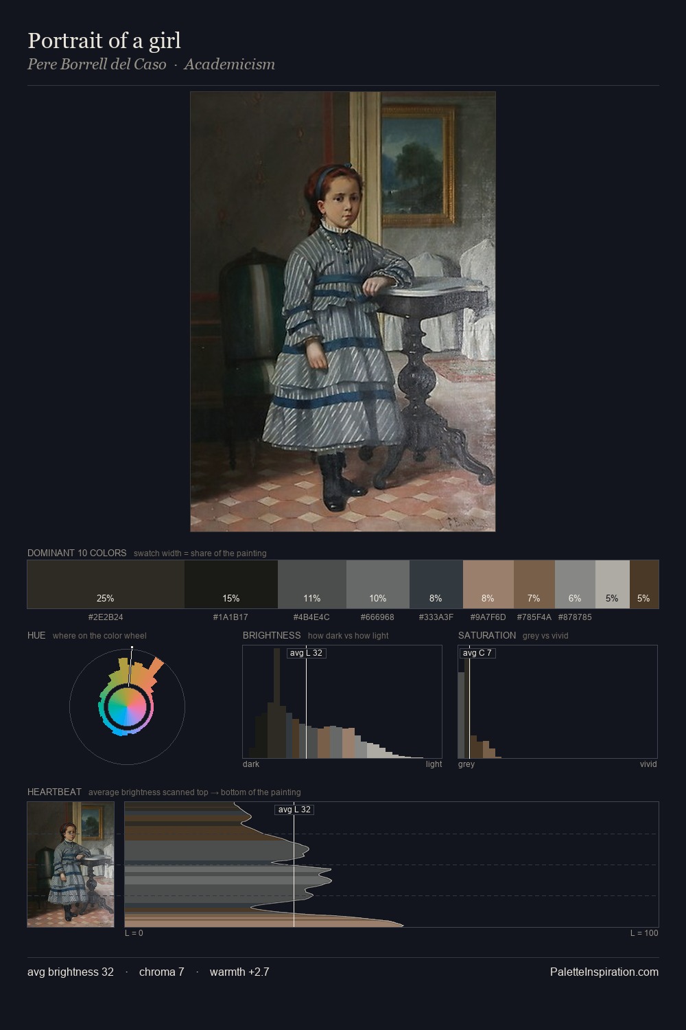 Portrait of a girl palette card
