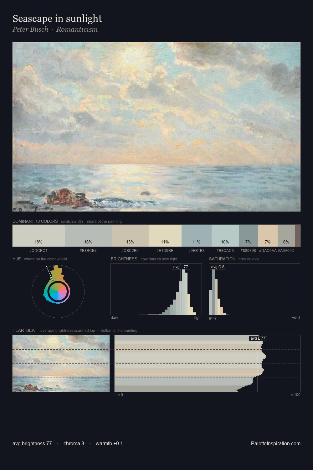 Seascape in sunlight palette card