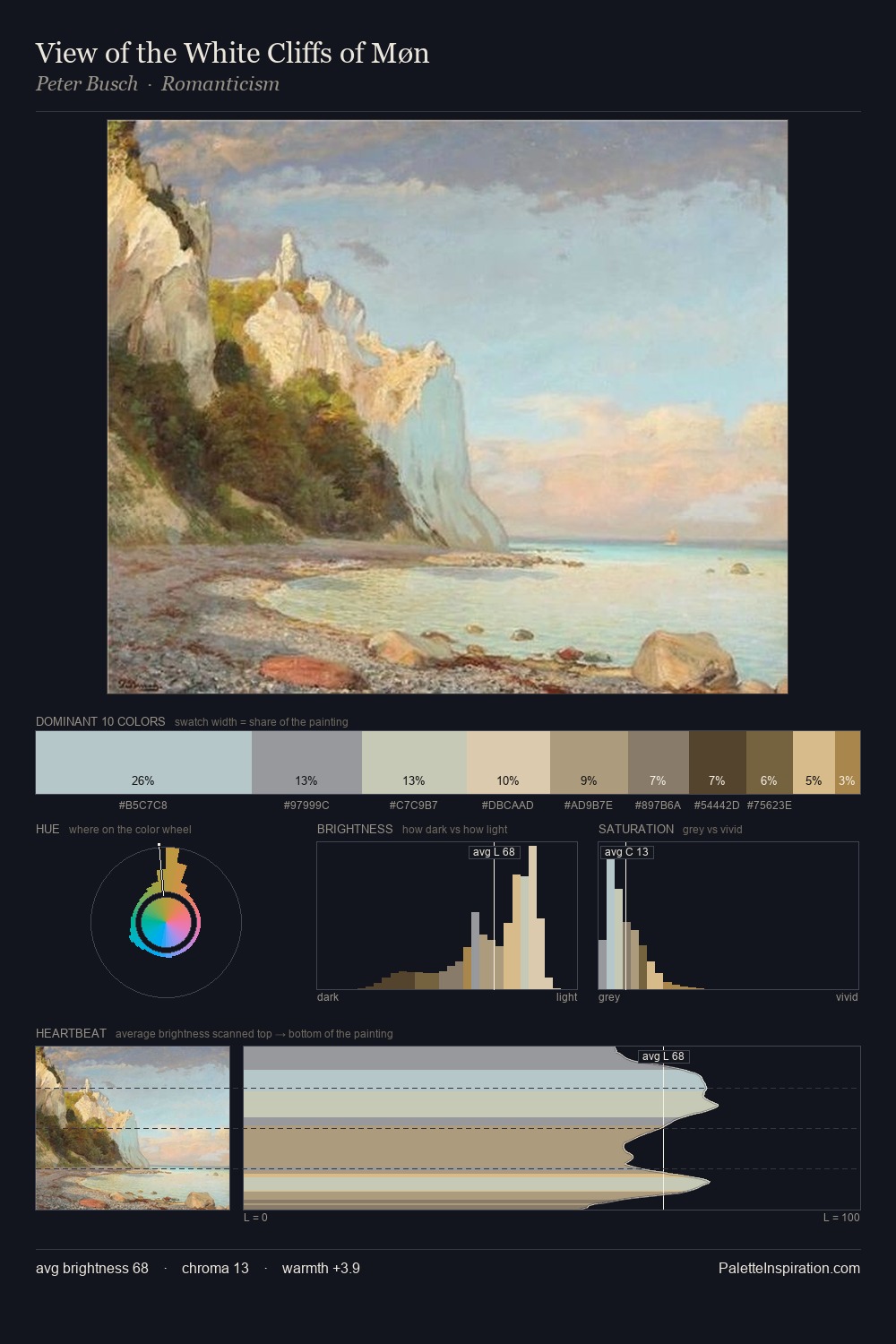 View of the White Cliffs of Møn palette card