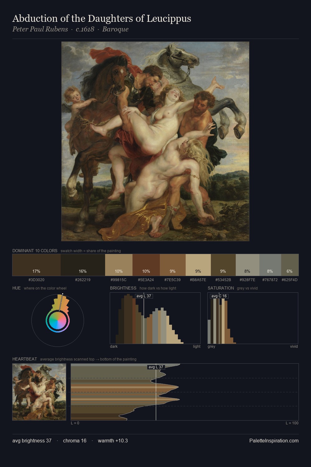 Abduction of the Daughters of Leucippus palette card
