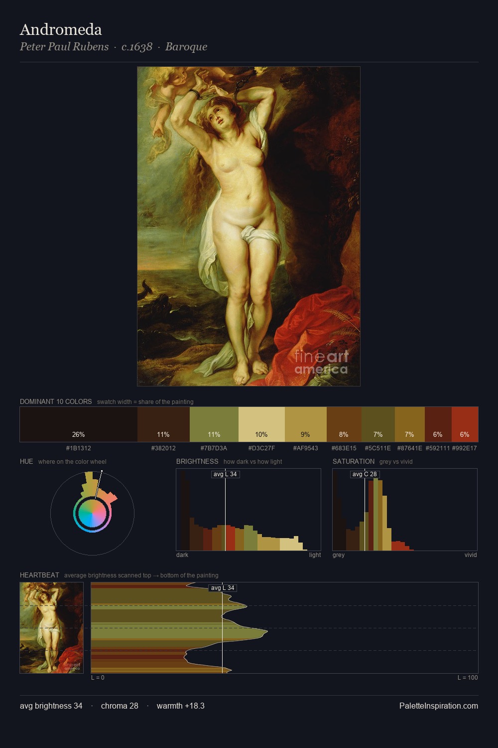 Andromeda palette card