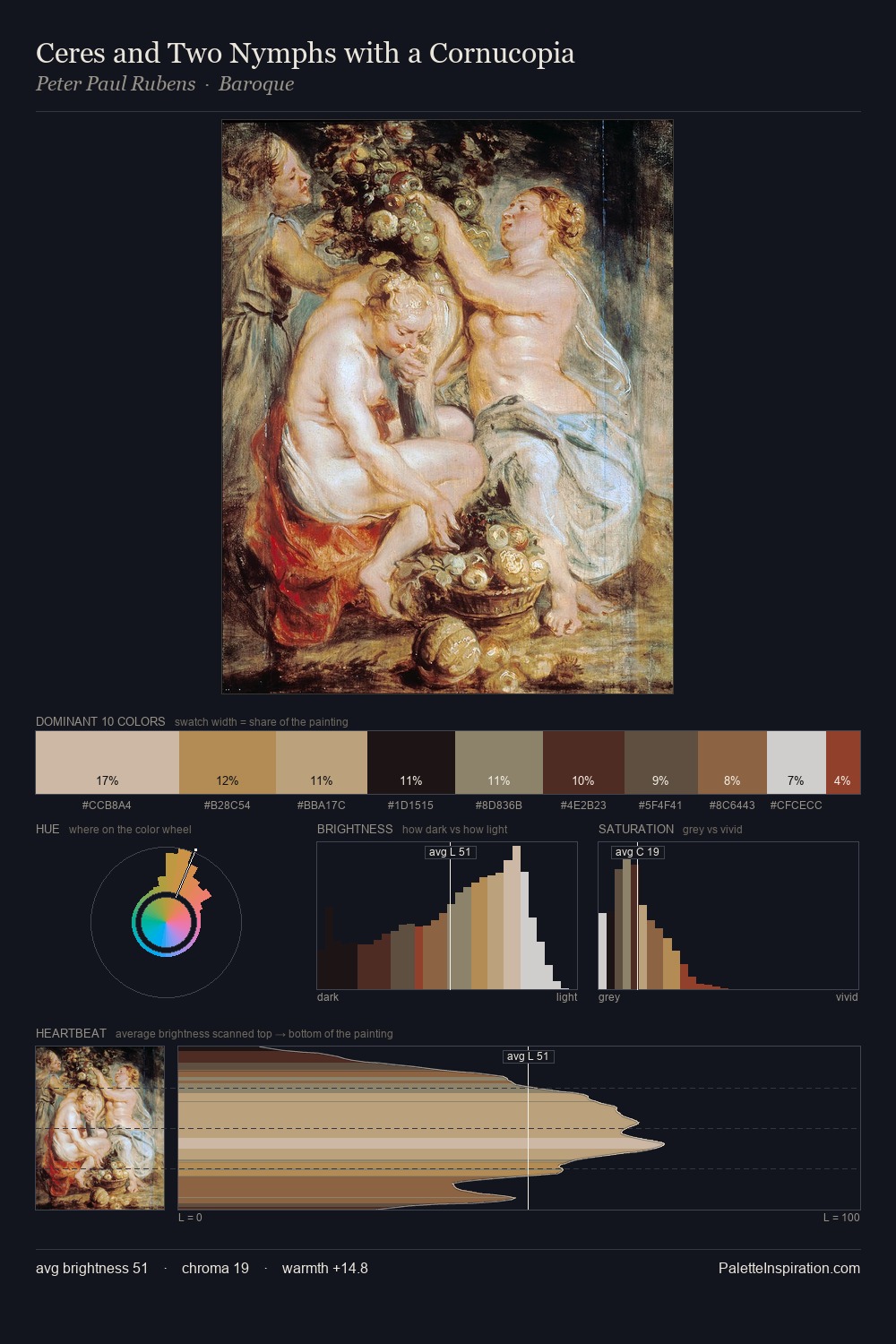 Ceres and Two Nymphs with a Cornucopia palette card