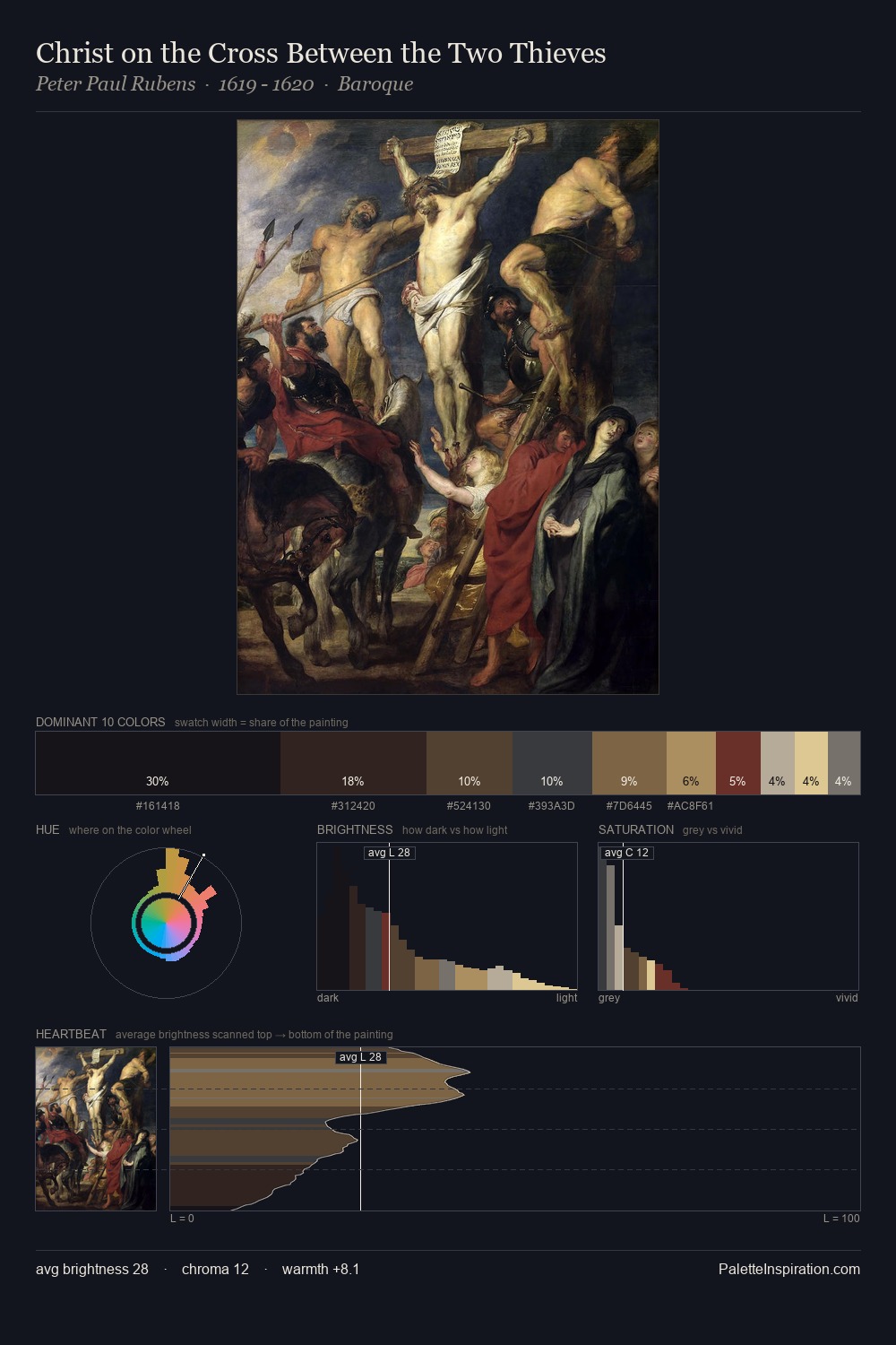 Christ on the Cross Between the Two Thieves palette card