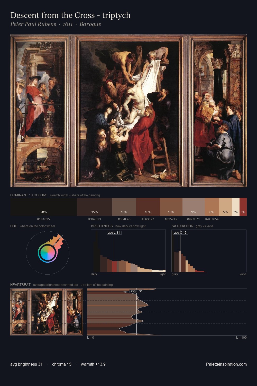 Descent from the Cross - triptych palette card