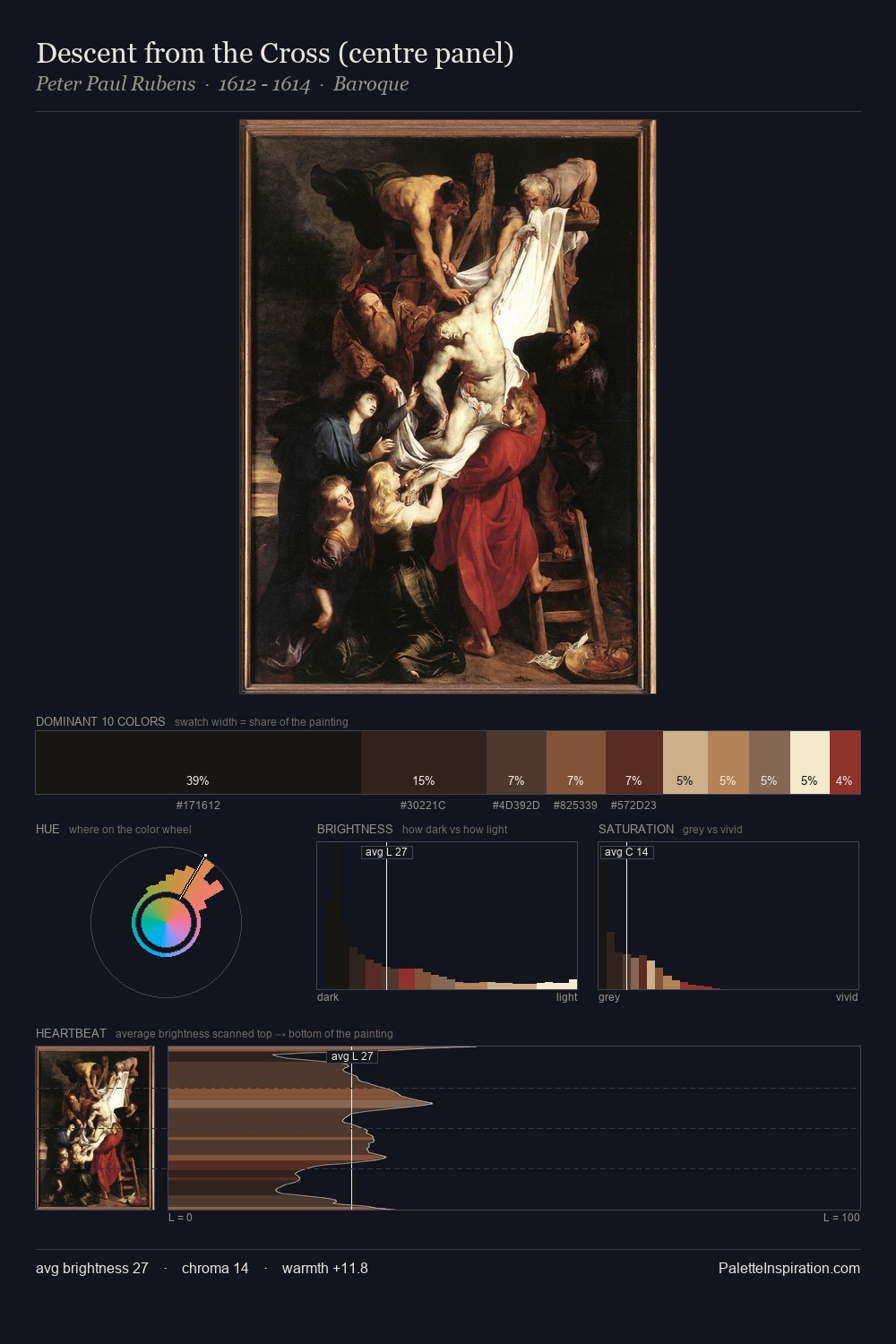 Descent from the Cross (centre panel) palette card